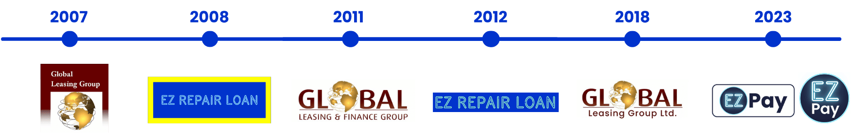Global Leasing Group and EZ Pay logo timeline